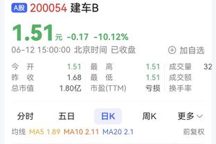 又被射穿！湖人本场让灰熊命中23记三分 命中率高达51.1%